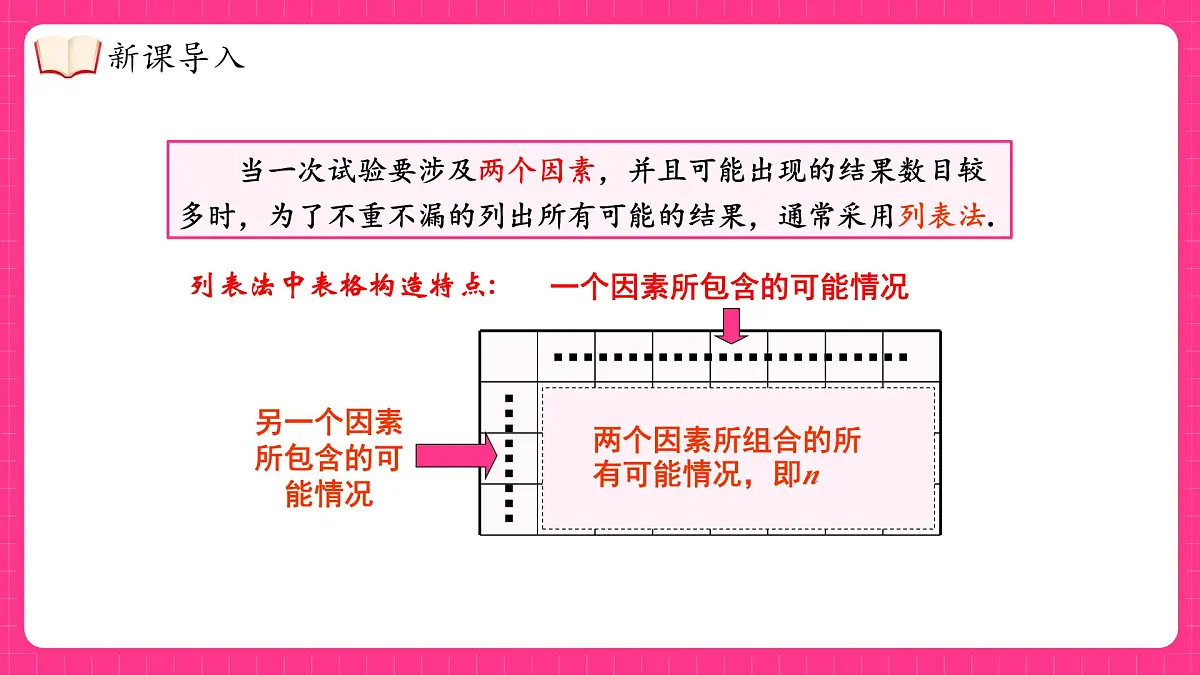 湘教版（2024）九年级下册数学4.2.2.2用树状图法求概率【课件】第4页