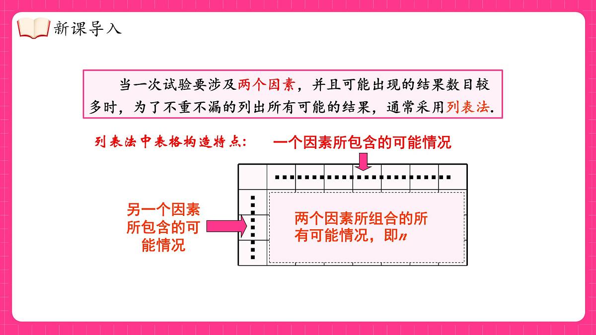 湘教版（2024）九年级下册数学4.2.2.2用树状图法求概率【课件】第4页