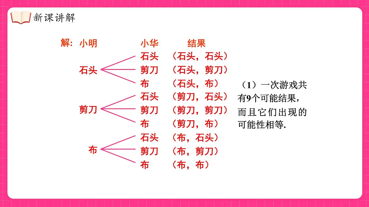 湘教版（2024）九年级下册数学4.2.2.2用树状图法求概率【课件】第8页
