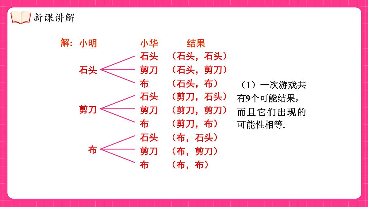 湘教版（2024）九年级下册数学4.2.2.2用树状图法求概率【课件】第8页