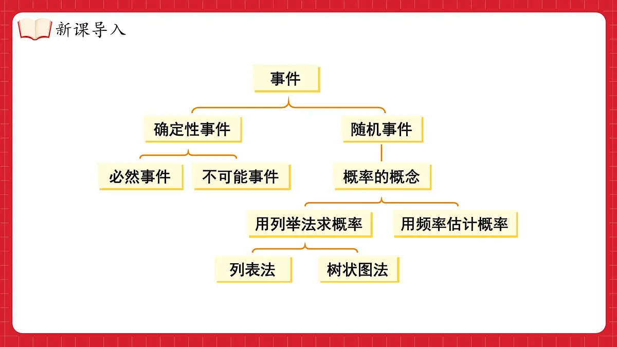 湘教版（2024）九年级下册数学-第四章 概率 小结与复习【课件】第4页