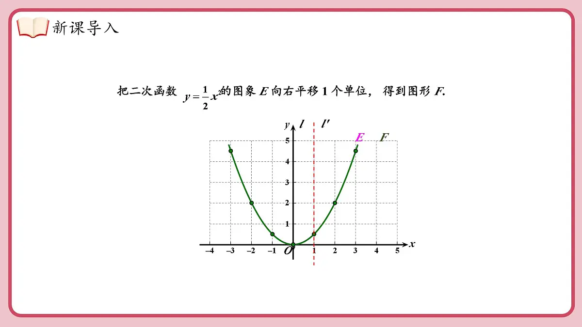 湘教版九年级下册数学1.2.3二次函数 y = a（x-h）²（a≠0）的图象与性质【课件】第4页