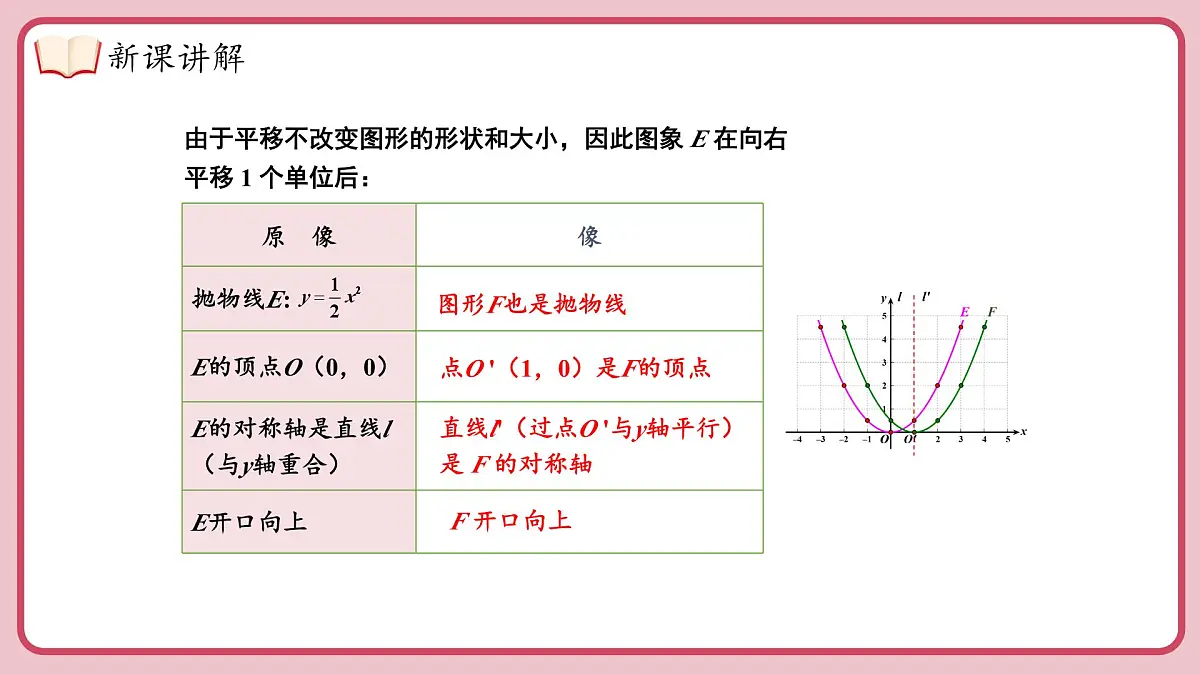 湘教版九年级下册数学1.2.3二次函数 y = a（x-h）²（a≠0）的图象与性质【课件】第6页