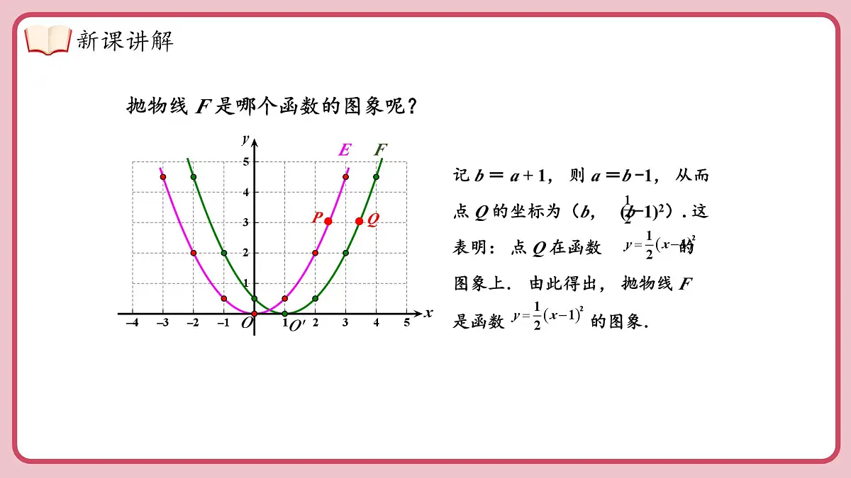 湘教版九年级下册数学1.2.3二次函数 y = a（x-h）²（a≠0）的图象与性质【课件】第8页