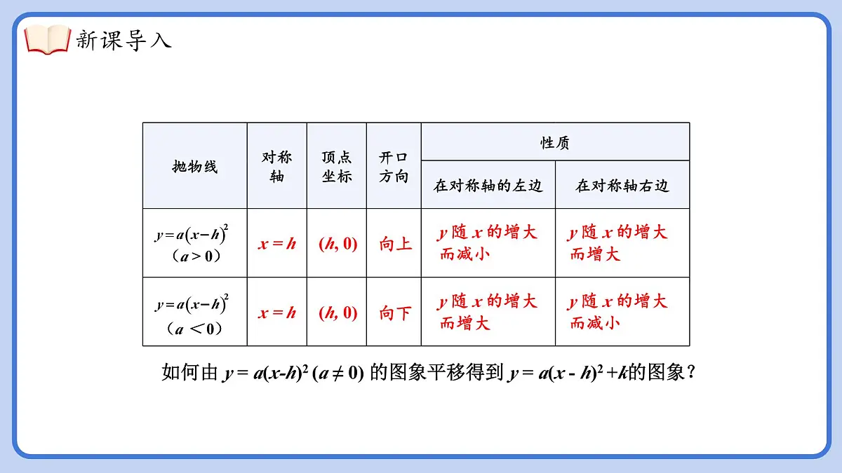 湘教版九年级下册数学1.2.4二次函数y=a（x-h）²+k的图象与性质【课件】第4页