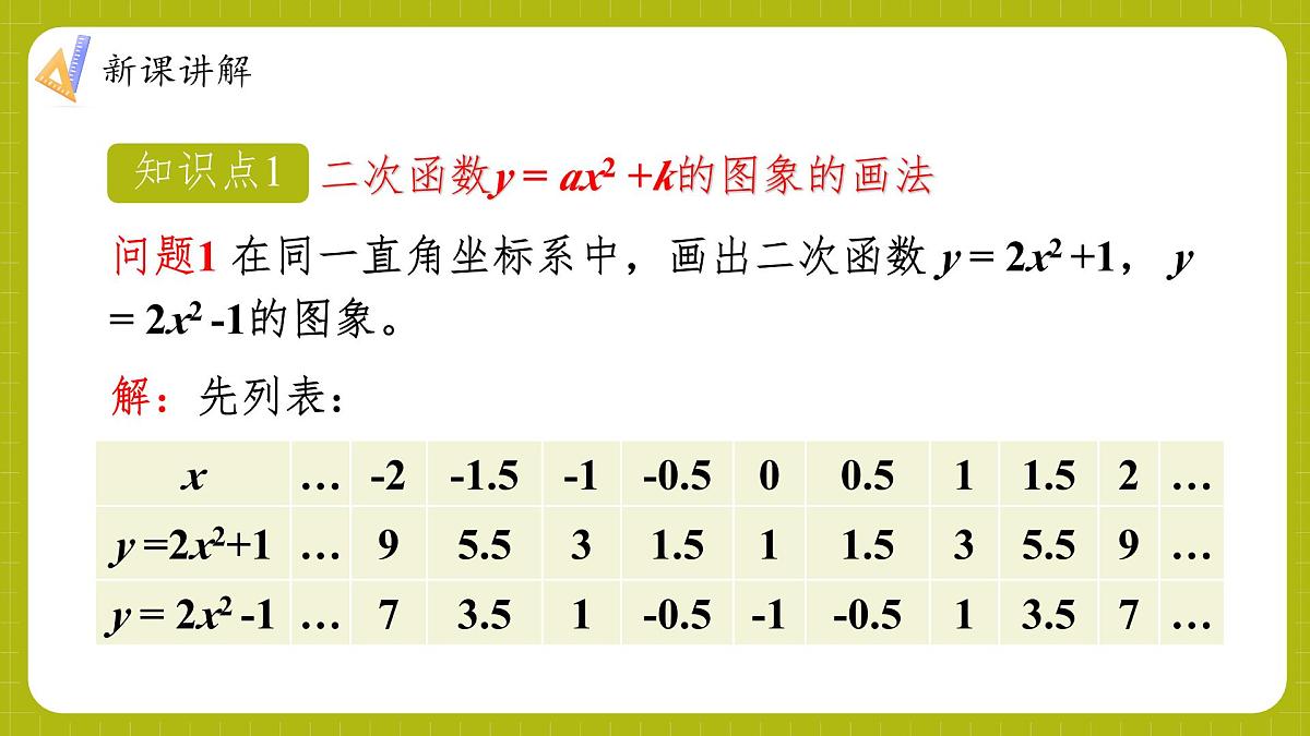 沪科版九年级上册数学21.2.2.1二次函数y=ax²+k的图象和性质【课件】第6页