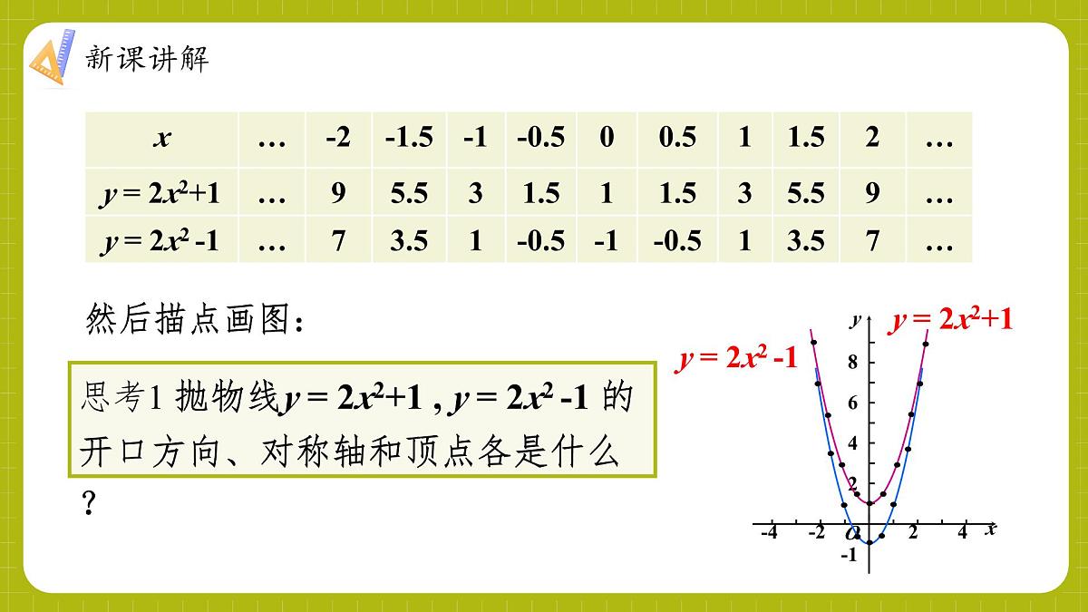 沪科版九年级上册数学21.2.2.1二次函数y=ax²+k的图象和性质【课件】第7页
