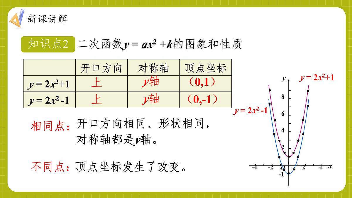 沪科版九年级上册数学21.2.2.1二次函数y=ax²+k的图象和性质【课件】第8页