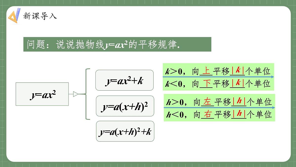 沪科版九年级上册数学21.2.2.3二次函数y=a(x+h)²+k的图象和性质【课件】第4页