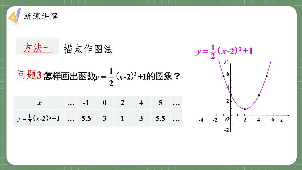 沪科版九年级上册数学21.2.2.3二次函数y=a(x+h)²+k的图象和性质【课件】第8页