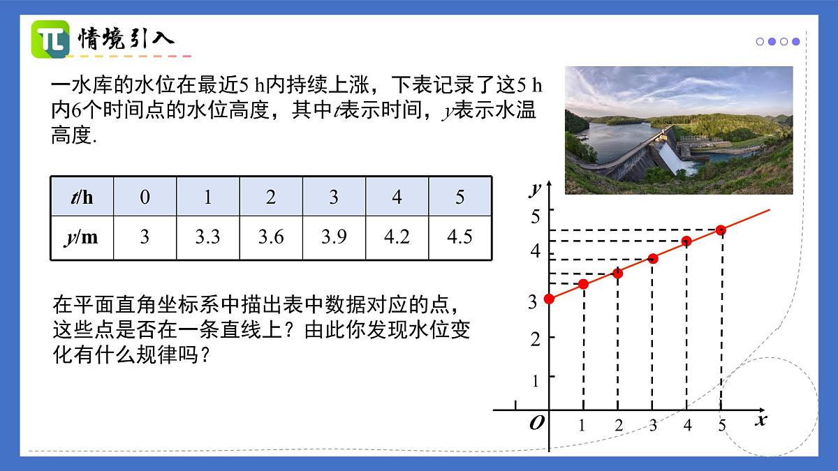 19.1.2（第1课时）函数的图象（同步课件）2025学年八年级数学下册同步精品课堂（人教版）第2页