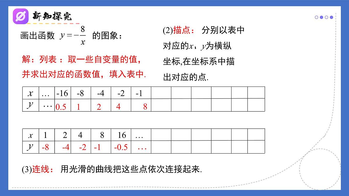 19.1.2（第1课时）函数的图象（同步课件）2025学年八年级数学下册同步精品课堂（人教版）第3页