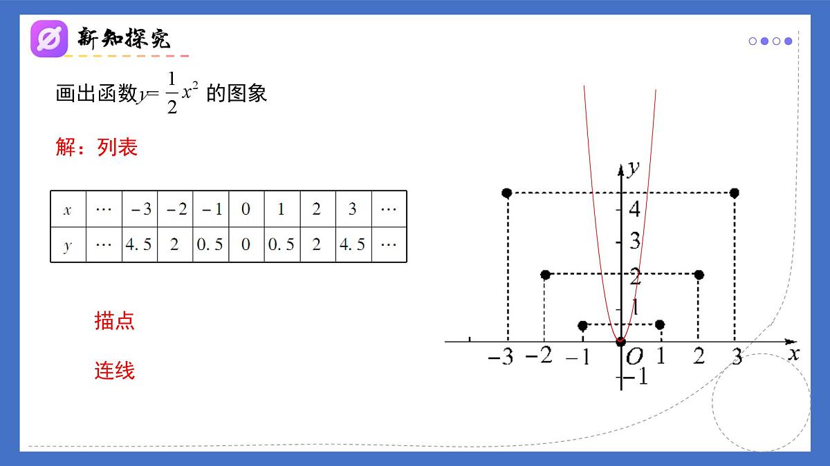 19.1.2（第1课时）函数的图象（同步课件）2025学年八年级数学下册同步精品课堂（人教版）第4页