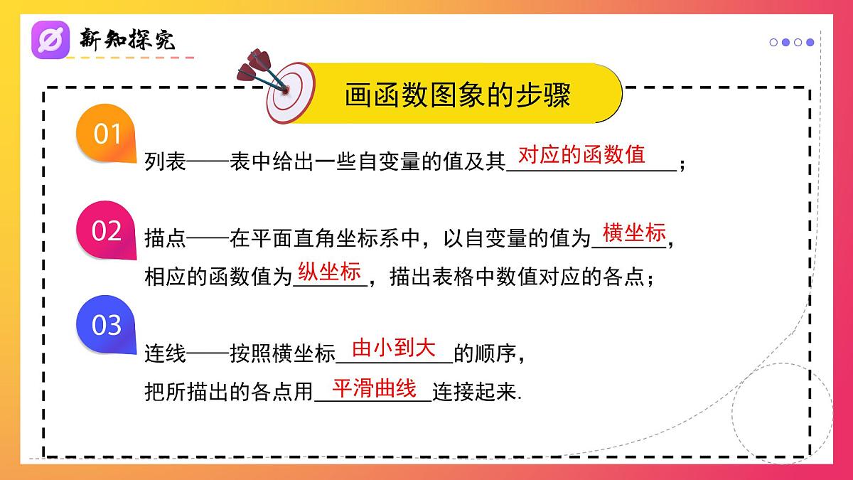 19.1.2（第1课时）函数的图象（同步课件）2025学年八年级数学下册同步精品课堂（人教版）第5页