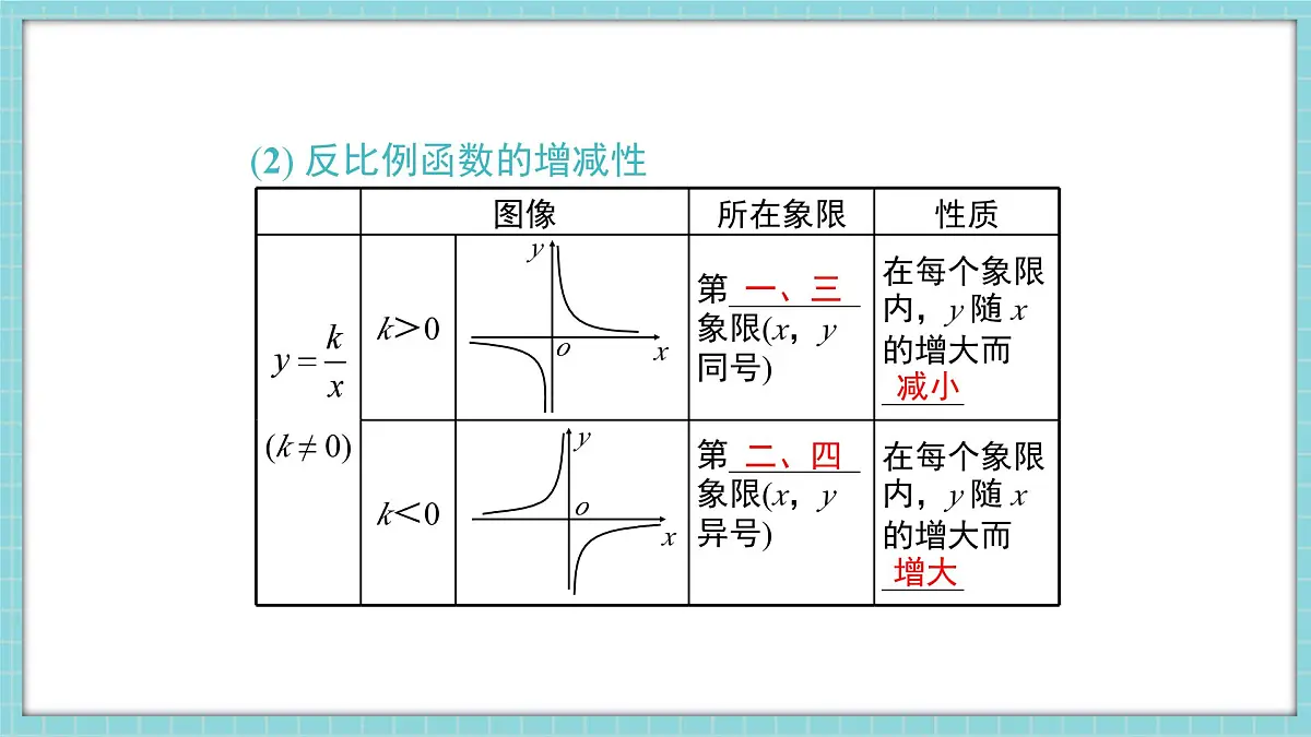 冀教版九年级上册数学27章-反比例函数-小结与复习【课件】第6页