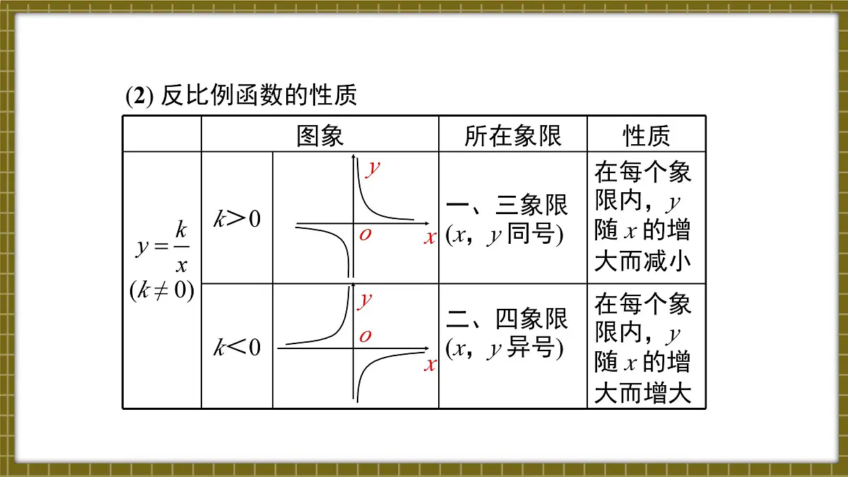 北师版九上数学 第六章 反比例函数 小结与复习【课件】第6页