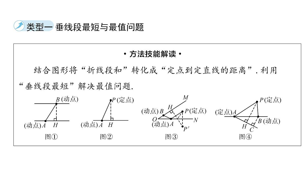 2025年中考数学二轮复习-专题19几何最值问题【课件】第2页