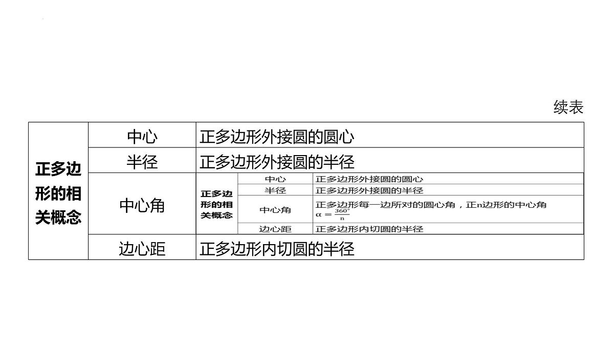 2025年中考数学一轮考点探究（河北省）第27讲-与圆有关的计算【课件】第7页