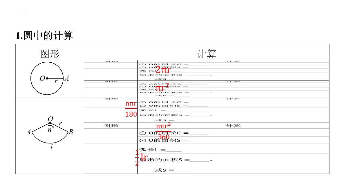 2025年中考数学一轮专题复习（广西）第27讲-与圆有关的计算【课件】第2页