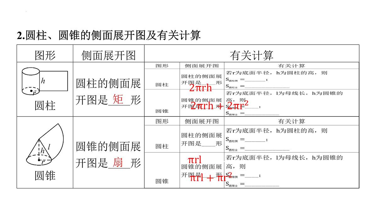 2025年中考数学一轮专题复习（广西）第27讲-与圆有关的计算【课件】第3页