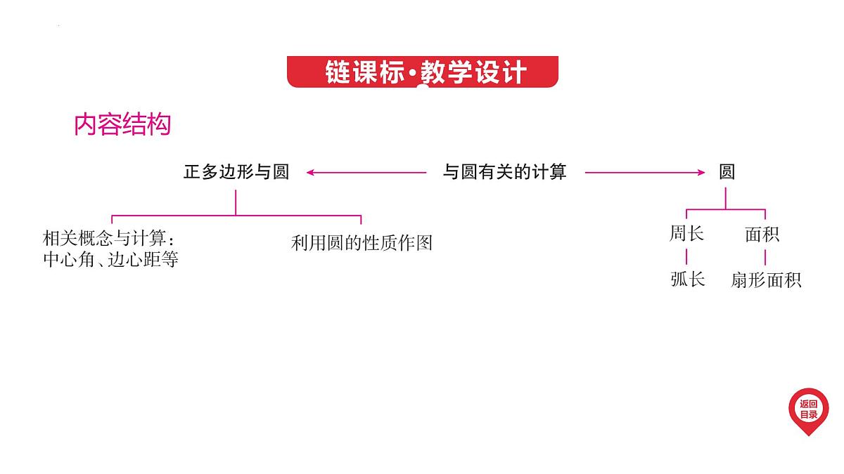2025年中考数学一轮专题复习（山西）第22讲-与圆有关的计算(3分)【课件】第3页