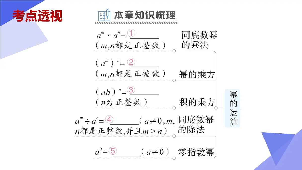 专题03 整式的乘法与因式分解 2025学年七年级数学下学期期中考点大串讲（沪科版2024）课件第4页