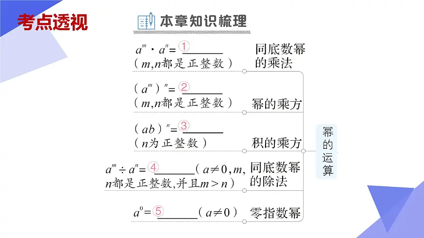 专题03 整式的乘法与因式分解 2025学年七年级数学下学期期中考点大串讲（沪科版2024）课件第4页