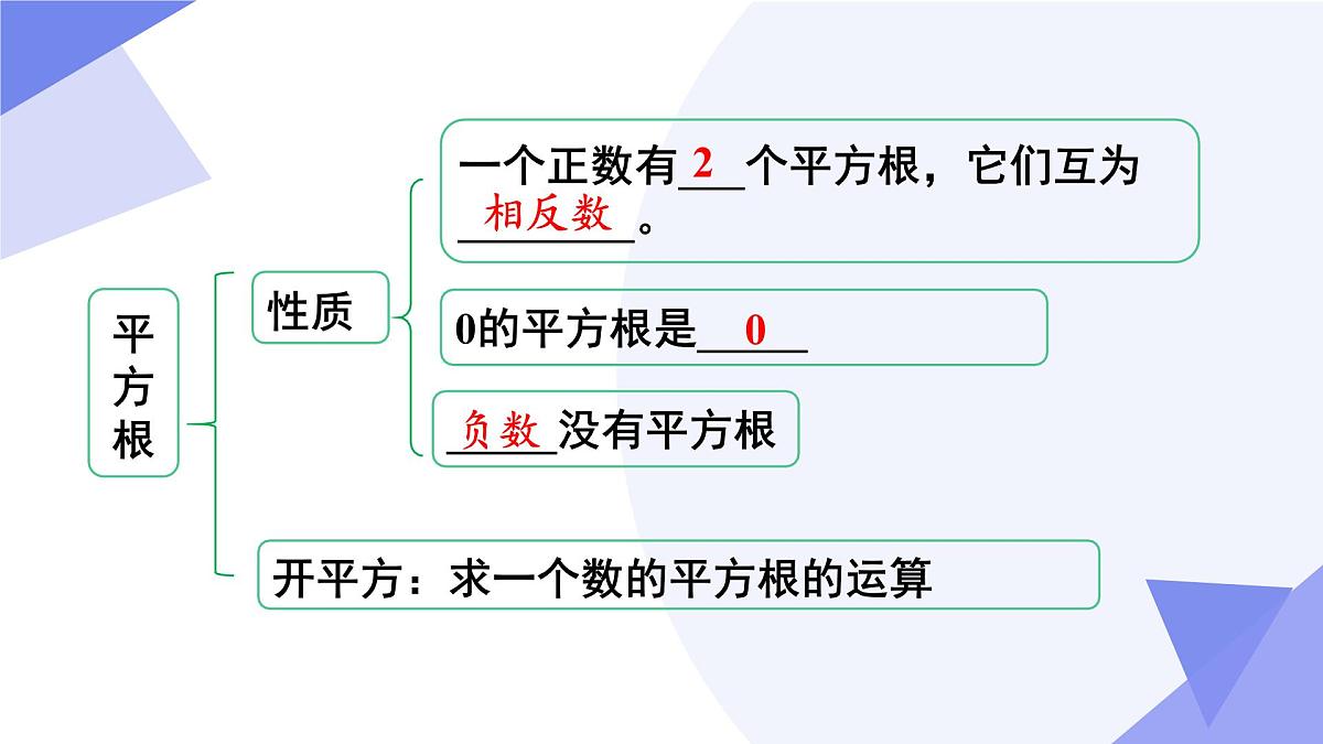 专题01 实数 2025学年七年级数学下学期期中考点大串讲（沪科版2024）课件第5页