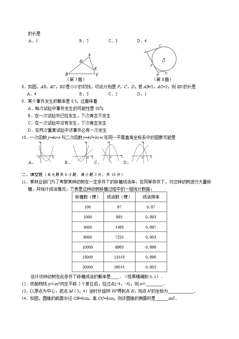湖南省长沙市雨花区2025届九年级上学期期末考试数学试卷(含答案)第2页