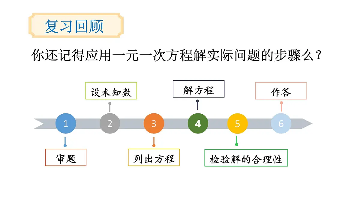 初中数学新沪科版七年级下册7.2第3课时 一元一次不等式的应用教学课件2025春第2页