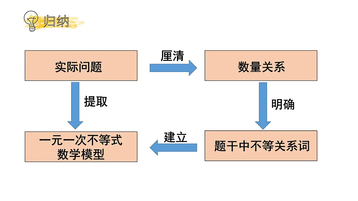 初中数学新沪科版七年级下册7.2第3课时 一元一次不等式的应用教学课件2025春第5页