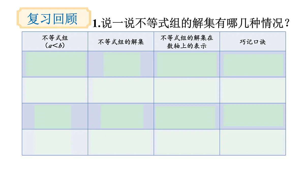 初中数学新沪科版七年级下册7.3第2课时 解较复杂的一元一次不等式组教学课件2025春第2页