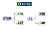 初中數(shù)學(xué)新滬科版七年級(jí)下冊(cè)第六章章末小結(jié)教學(xué)課件2025春