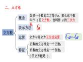 初中數(shù)學(xué)新滬科版七年級(jí)下冊(cè)第六章章末小結(jié)教學(xué)課件2025春