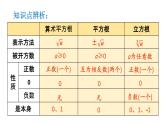 初中數(shù)學(xué)新滬科版七年級(jí)下冊(cè)第六章章末小結(jié)教學(xué)課件2025春