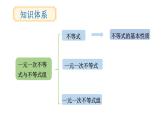 初中數(shù)學(xué)新滬科版七年級(jí)下冊(cè)第七章小結(jié)與評(píng)價(jià)教學(xué)課件2025春