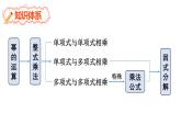 初中數(shù)學新滬科版七年級下冊第八章章末復習 教學課件2025春