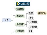 初中數(shù)學(xué)新滬科版七年級(jí)下冊(cè)第九章章末小結(jié)教學(xué)課件2025春