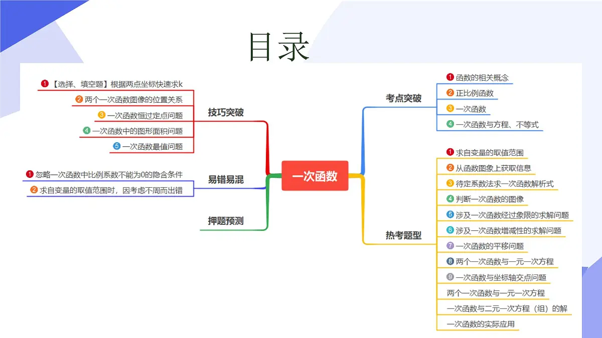 串讲 一次函数（4大考点+12大题型突破+5大技巧突破+2大易错剖析+8道期末预测题）25学年八年级数学下学期期中考点课件第3页