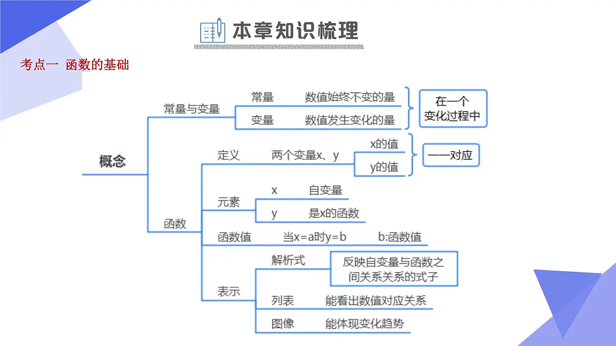串讲 一次函数（4大考点+12大题型突破+5大技巧突破+2大易错剖析+8道期末预测题）25学年八年级数学下学期期中考点课件第4页