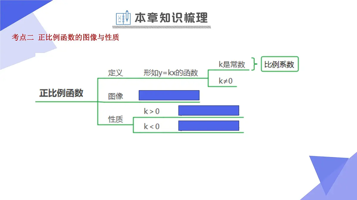 串讲 一次函数（4大考点+12大题型突破+5大技巧突破+2大易错剖析+8道期末预测题）25学年八年级数学下学期期中考点课件第5页