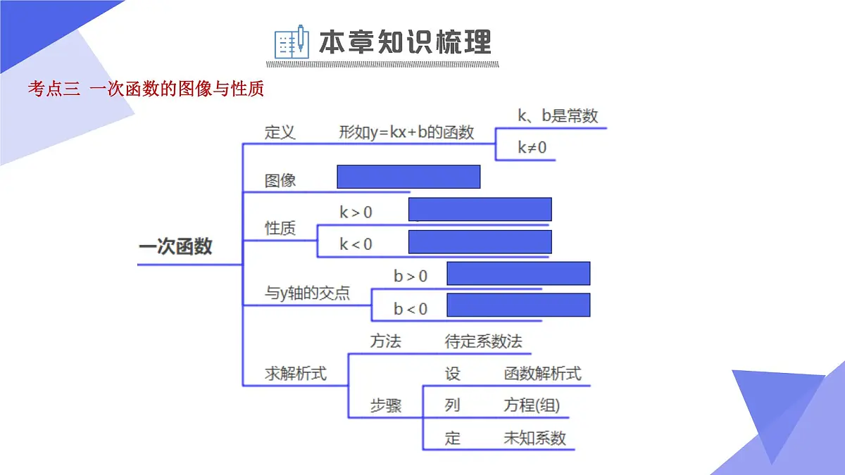 串讲 一次函数（4大考点+12大题型突破+5大技巧突破+2大易错剖析+8道期末预测题）25学年八年级数学下学期期中考点课件第6页