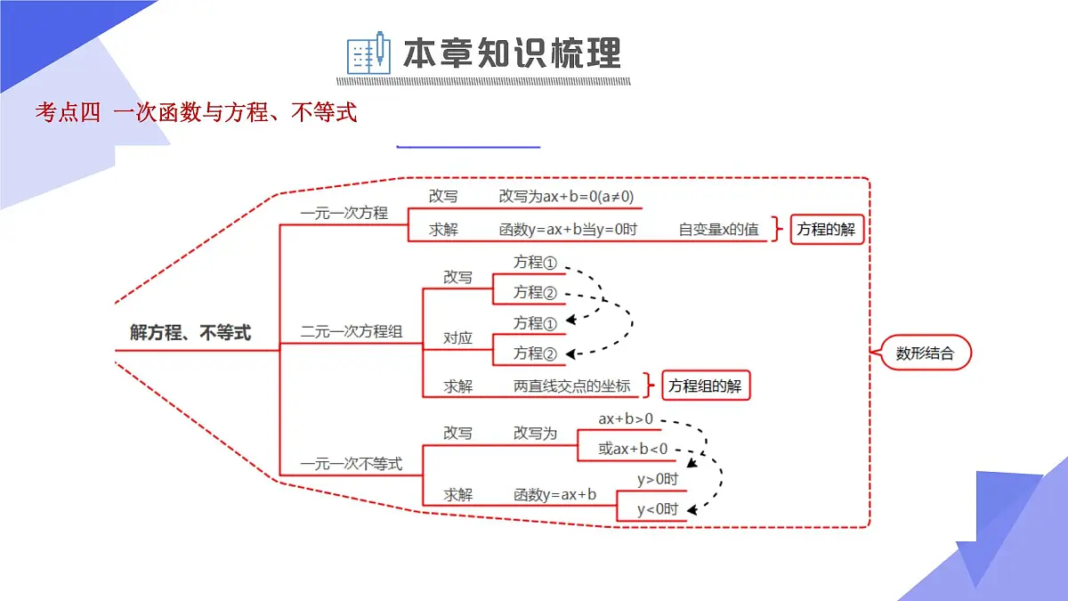 串讲 一次函数（4大考点+12大题型突破+5大技巧突破+2大易错剖析+8道期末预测题）25学年八年级数学下学期期中考点课件第7页