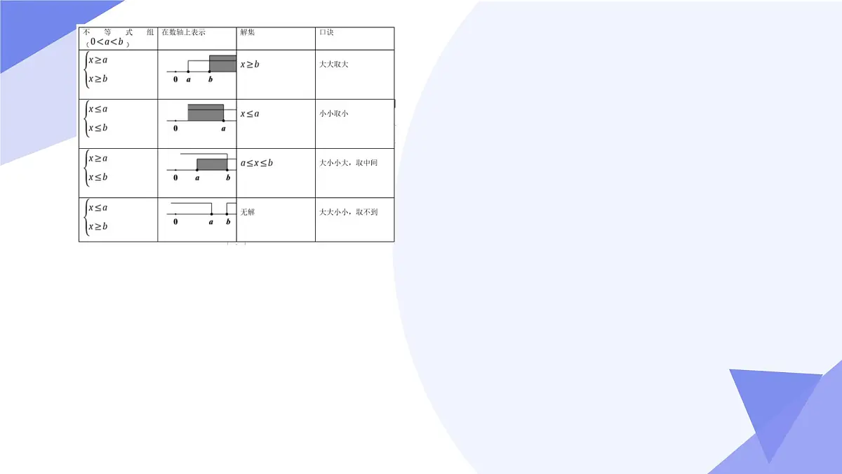 串讲 一元一次不等式组（4大考点&4大题型剖析）2025学年七年级数学下学期期中考点大串讲课件第7页