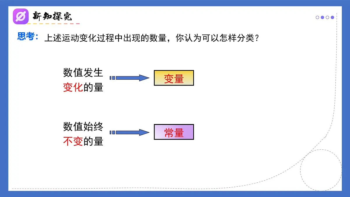 19.1.1（第1课时）常量与变量（同步课件）2025学年八年级数学下册同步精品课堂（人教版）第7页