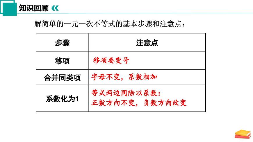 11.3 解一元一次不等式（第2课时）课件 2025学年七年级数学下册苏科版第4页