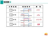 11.4 一元一次不等式組（第2課時）課件 2025學(xué)年七年級數(shù)學(xué)下冊蘇科版