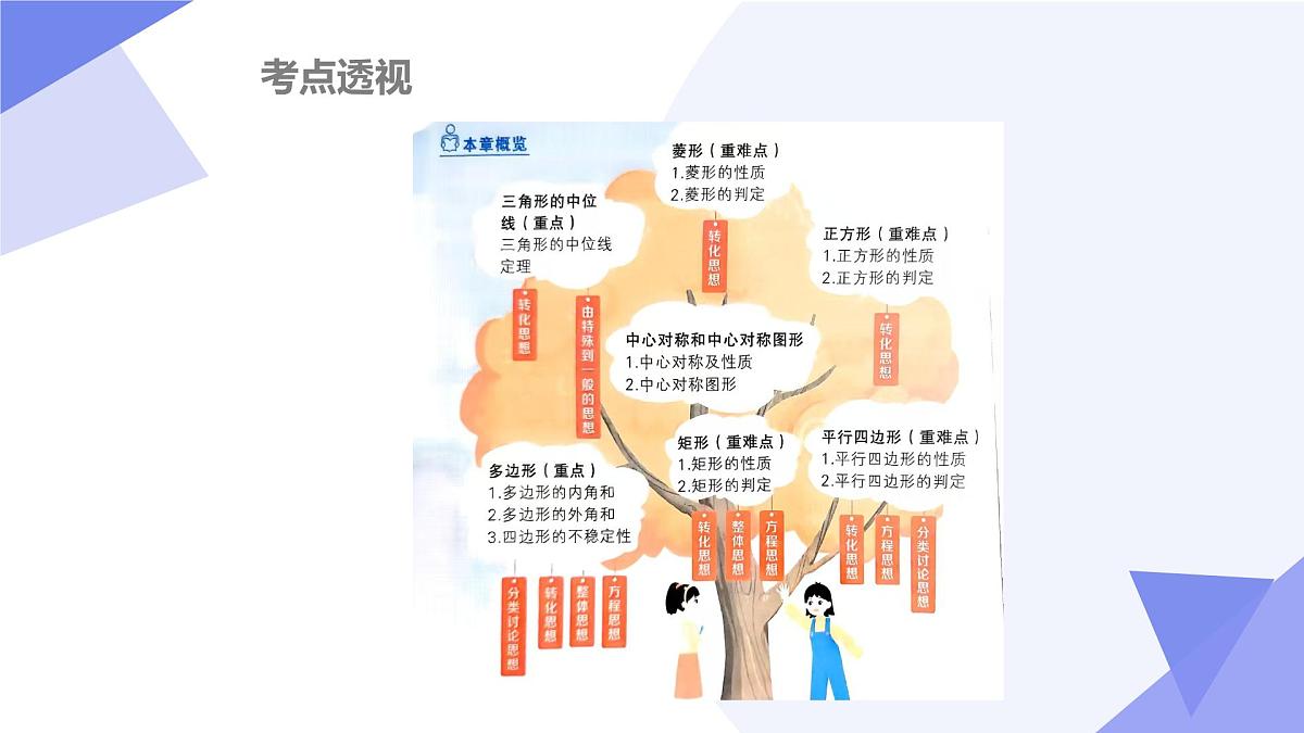 串讲 四边形（6大考点&7大题型剖析）2025学年八年级数学下学期期中考点大串讲北京版课件第3页