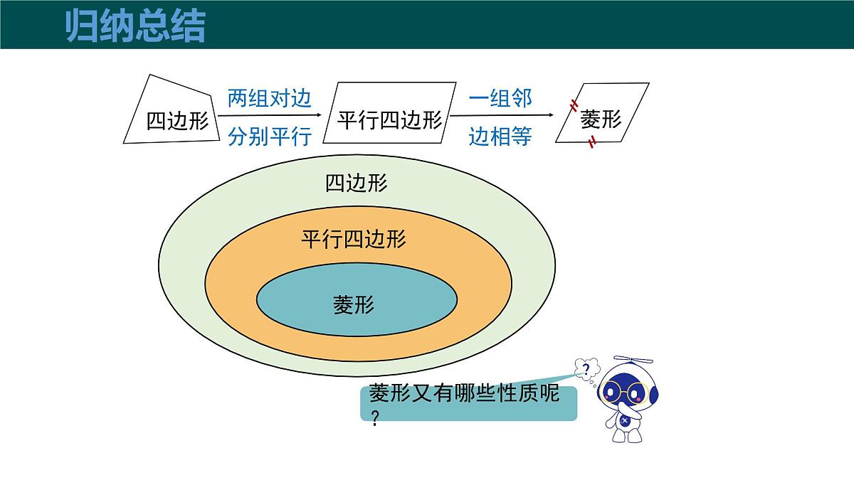 19.3.2 菱形（同步课件） 2025学年八年级数学下册同步精品课堂（沪科版）第7页