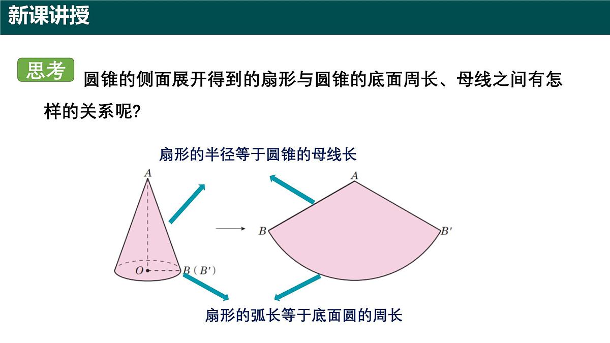 8.2 圆锥及其侧面展开图（第二课时 圆锥的侧面积及表面积）（同步课件）-2024-2025学年六年级数学下册（沪教版五四制2024）第7页
